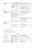 Preview for 99 page of Miracall Technology MC-832KA User Manual