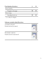 Preview for 9 page of Miracle-Ear MEEASE CIC User Manual