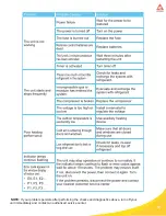 Preview for 17 page of Mirage IVIH121A Owner'S Manual