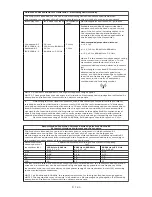 Предварительный просмотр 9 страницы Mirage ProPulse Irrigator Manual