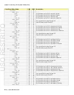 Предварительный просмотр 124 страницы Miranda DENSITE DSK-3901 Operation And Installation Manual