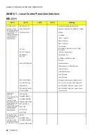 Предварительный просмотр 56 страницы Miranda Densite IRD-3111 Manual To Installation And Operation