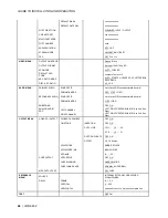 Предварительный просмотр 46 страницы Miranda DENSITE IRD-3802 Manual To Installation And Operation