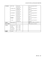 Предварительный просмотр 47 страницы Miranda DENSITE IRD-3802 Manual To Installation And Operation