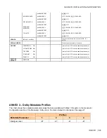 Preview for 59 page of Miranda DENSITE IRD-3811 Manual To Installation And Operation