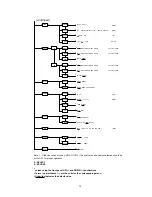 Preview for 19 page of Miranda DVP-101i Manual To Installation And Operation