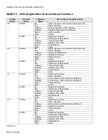 Предварительный просмотр 142 страницы Miranda XVP-3901 DENSITE series Manual To Installation And Operation