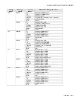 Предварительный просмотр 143 страницы Miranda XVP-3901 DENSITE series Manual To Installation And Operation