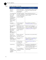 Preview for 16 page of Mirapoint RazorSafe 170 Hardware Manual