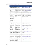 Preview for 17 page of Mirapoint RazorSafe 170 Hardware Manual