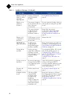 Preview for 18 page of Mirapoint RazorSafe 170 Hardware Manual