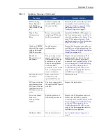 Preview for 19 page of Mirapoint RazorSafe 170 Hardware Manual