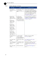 Preview for 20 page of Mirapoint RazorSafe 170 Hardware Manual