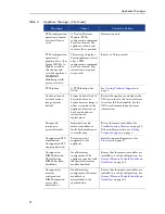 Preview for 21 page of Mirapoint RazorSafe 170 Hardware Manual