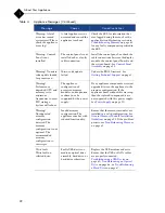 Preview for 22 page of Mirapoint RazorSafe 170 Hardware Manual