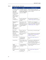 Preview for 23 page of Mirapoint RazorSafe 170 Hardware Manual