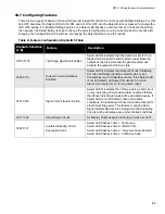 Preview for 33 page of Mircom BPS-1100 Installation And Operation Manual