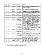 Preview for 3 page of Mircom CFG-100 Configuration And Operation Manual