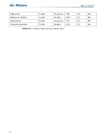 Preview for 32 page of Mircom DTC-300A Installation And Operation Manual