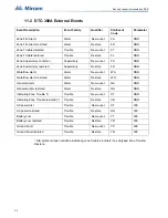 Preview for 34 page of Mircom DTC-300A Installation And Operation Manual