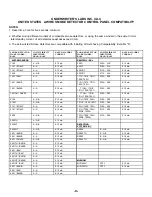 Предварительный просмотр 14 страницы Mircom FA-101U Installation And Operation Manual