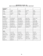 Preview for 15 page of Mircom FA-101U Installation And Operation Manual