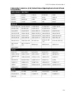 Preview for 17 page of Mircom FA-1025T Installation And Operation Manual