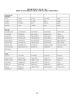 Preview for 17 page of Mircom FA-1025U Installation And Operation Manual