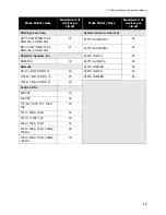 Предварительный просмотр 19 страницы Mircom FA-103 Installation And Operation Manual