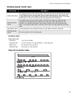 Preview for 33 page of Mircom FA-200 Series Installation And Operation Manual