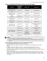 Preview for 37 page of Mircom FA-200 Series Installation And Operation Manual