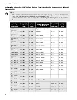 Предварительный просмотр 40 страницы Mircom FA-200 Series Installation And Operation Manual