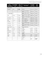 Preview for 41 page of Mircom FA-200 Series Installation And Operation Manual