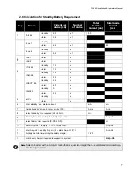 Preview for 13 page of Mircom FA-262 Installation And Operator'S Manual