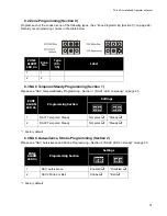 Предварительный просмотр 37 страницы Mircom FA-262 Installation And Operator'S Manual