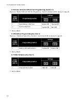 Предварительный просмотр 38 страницы Mircom FA-262 Installation And Operator'S Manual