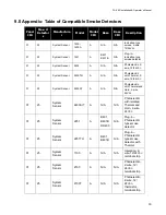 Preview for 39 page of Mircom FA-262 Installation And Operator'S Manual