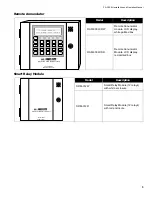 Preview for 11 page of Mircom FA-300-6L Series Installation And Operation Manual