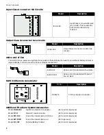 Предварительный просмотр 12 страницы Mircom FA-300-6L Series Installation And Operation Manual