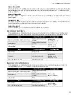 Preview for 29 page of Mircom FA-300-6L Series Installation And Operation Manual