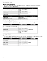 Предварительный просмотр 30 страницы Mircom FA-300-6L Series Installation And Operation Manual