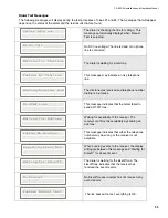 Предварительный просмотр 61 страницы Mircom FA-300-6L Series Installation And Operation Manual