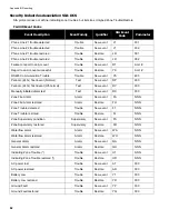 Предварительный просмотр 68 страницы Mircom FA-300-6L Series Installation And Operation Manual