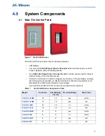 Предварительный просмотр 13 страницы Mircom FA-300 Series Installation And Operation Manual