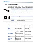 Предварительный просмотр 16 страницы Mircom FA-300 Series Installation And Operation Manual