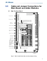 Предварительный просмотр 21 страницы Mircom FA-300 Series Installation And Operation Manual