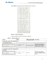 Preview for 63 page of Mircom FA-300 Series Installation And Operation Manual