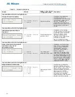 Preview for 64 page of Mircom FA-300 Series Installation And Operation Manual