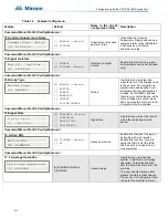 Предварительный просмотр 66 страницы Mircom FA-300 Series Installation And Operation Manual