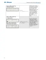 Предварительный просмотр 74 страницы Mircom FA-300 Series Installation And Operation Manual